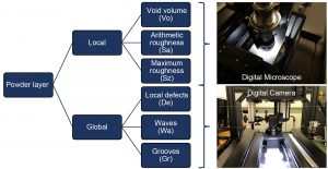 Fig. 3 Overview of the measuring systems and parameters measured