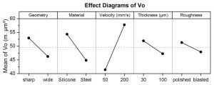 Fig. 6 Effect diagrams for the measurand void volume