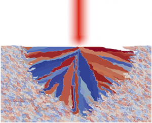 Simulation of the formation of a columnar microstructure in the laser melt pool (Courtesy Fraunhofer IWM)
