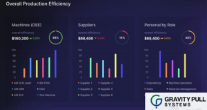 Gravity Pull System has released a Schedule Optimizer for its Synoptic software suite to provide optimal economic results to producers (Courtesy Gravity Pull System)
