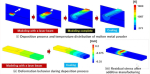 The paper’s research team aimed to demonstrate how Directed Energy Deposition is superior to other AM repair methods (Courtesy Masayuki Arai/TUS)