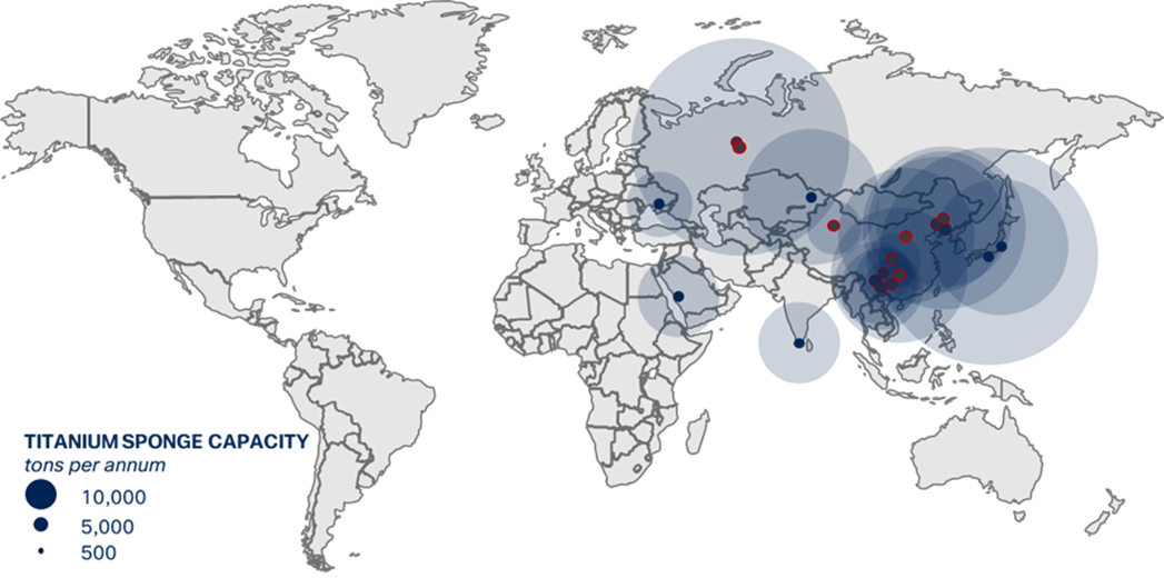 Titanium primary metal refining capacity (titanium sponge) is controlled by China and Russia, with ~70% of global production in 2022 (Courtesy Business Wire)