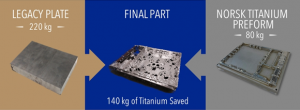 The additively manufactured titanium carrier tray saves 140 kg in raw materials (Courtesy Norsk Titanium)