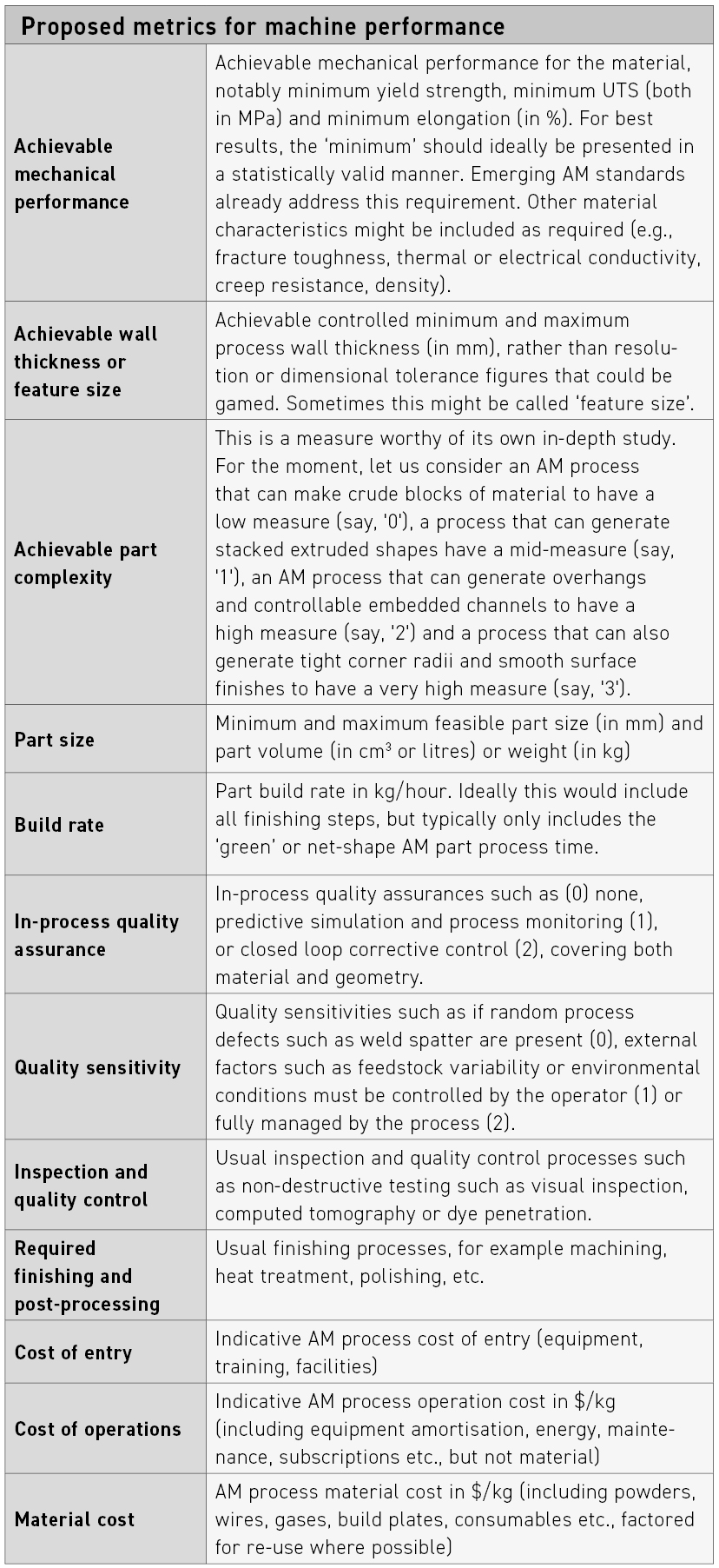 What is 'good' metal Additive Manufacturing?