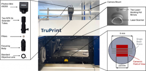 Photron high-speed camera and optical setup mounted on top of Carnegie Mellon University’s TruPrint 3000 Laser Beam Powder Bed Fusion (PBF-LB) AM machine from Trumpf (Courtesy Myers, Alexander, et al, ‘High-resolution melt pool thermal imaging for metals additive manufacturing using the two-color method with a color camera’, Additive Manufacturing)