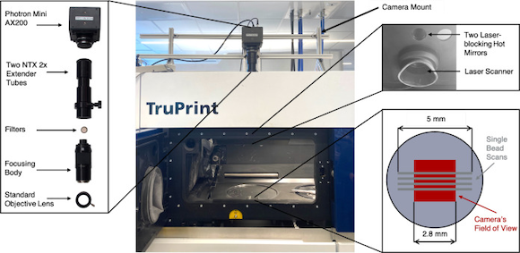 Photron high-speed camera and optical setup mounted on top of Carnegie Mellon University’s TruPrint 3000 Laser Beam Powder Bed Fusion (PBF-LB) AM machine from Trumpf (Courtesy Myers, Alexander, et al, ‘High-resolution melt pool thermal imaging for metals additive manufacturing using the two-color method with a color camera’, Additive Manufacturing)