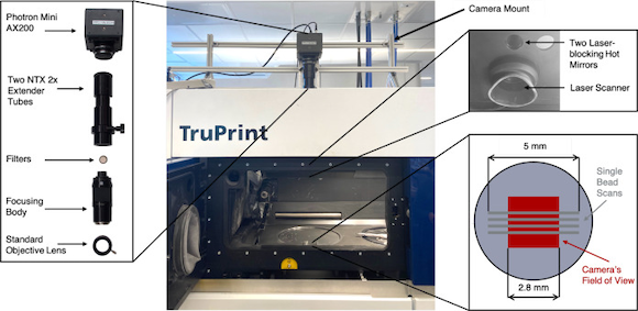 Photron high-speed camera and optical setup mounted on top of Carnegie Mellon University’s TruPrint 3000 Laser Beam Powder Bed Fusion (PBF-LB) AM machine from Trumpf (Courtesy Myers, Alexander, et al, ‘High-resolution melt pool thermal imaging for metals additive manufacturing using the two-color method with a color camera’, Additive Manufacturing)