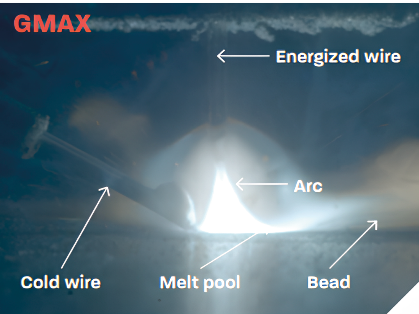Fig. 10 GMAX process- GMA configuration with additional cold wire (Courtesy WAAM3D)